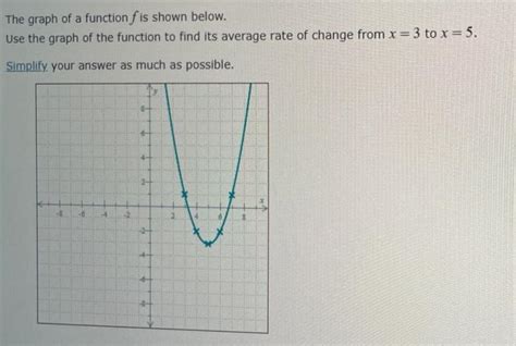 [solved] The Graph Of A Function Fis Shown Below Solutioninn