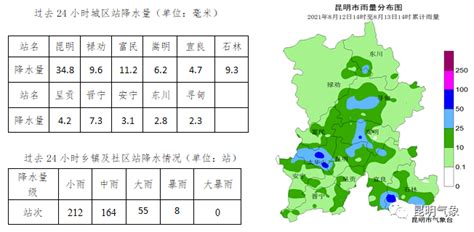 每日天气通报（2021年8月12日16时 昆明市气象台发布）气温