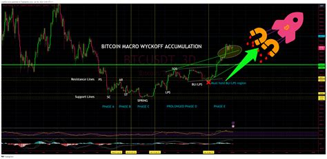 OKX BTCUSDT Chart Image By LisaNEdwards TradingView