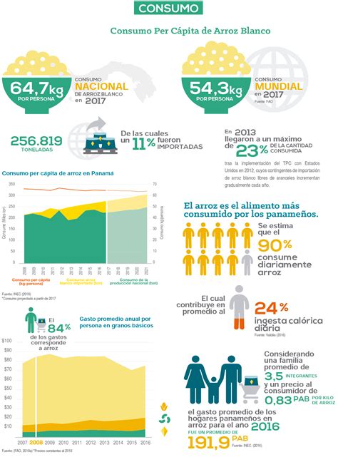 consumo nacional analmo