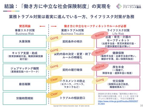 フリーランス保護新法とは？個人や中小企業に及ぼす影響を解説 Seeplink お金とキャリアマガジン