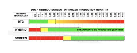 When Should You Choose DTG? - Culture Studio