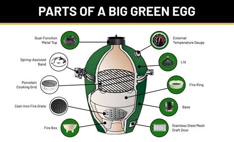 How to Control Big Green Egg Temperature for Optimal Cooking