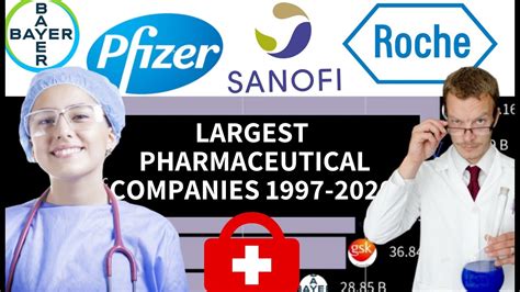 Top 10 Largest Pharmaceutical Companies In The World By Revenue 1997