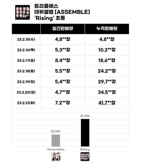 성장 상승세가 가파른거 같은 신인 아이돌 인스티즈instiz 인티포털 카테고리