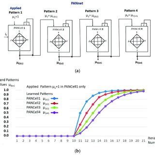 Structure Of The Paraconsistent Artificial Neural Network With