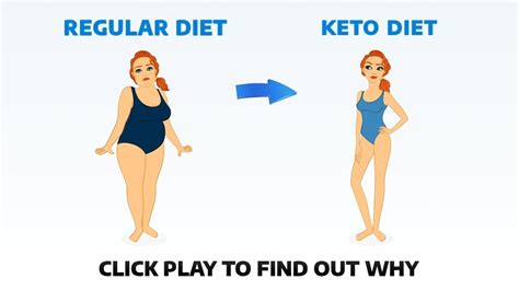 Get Your Custom Keto Diet Plan Youtube