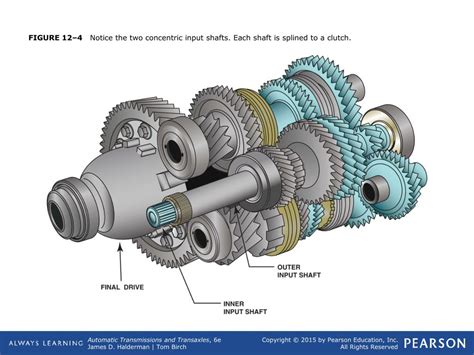 Ppt Dual Clutch Automatic Transmissiontransaxles Powerpoint