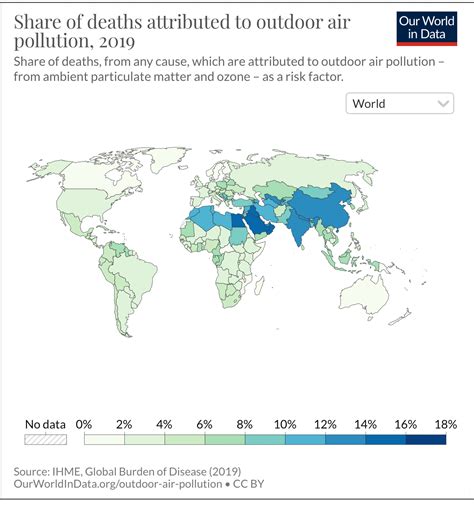 The Economic Impact Of Air Pollution