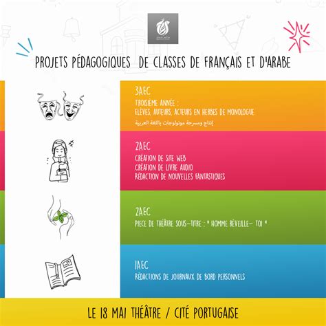 Présentation des Projets de Classe Théâtre et Écriture de Nouvelles