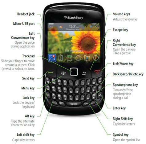 Verizon BlackBerry Curve 8530 Features and Specifications | CrackBerry