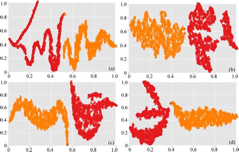 Tsne Visualization Of The Dcnn Learned Features Using Different Audio