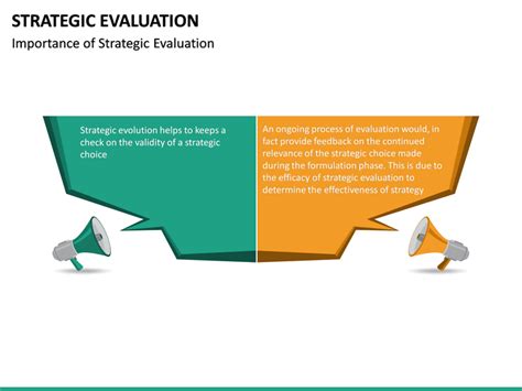 Strategic Evaluation Powerpoint Template Sketchbubble