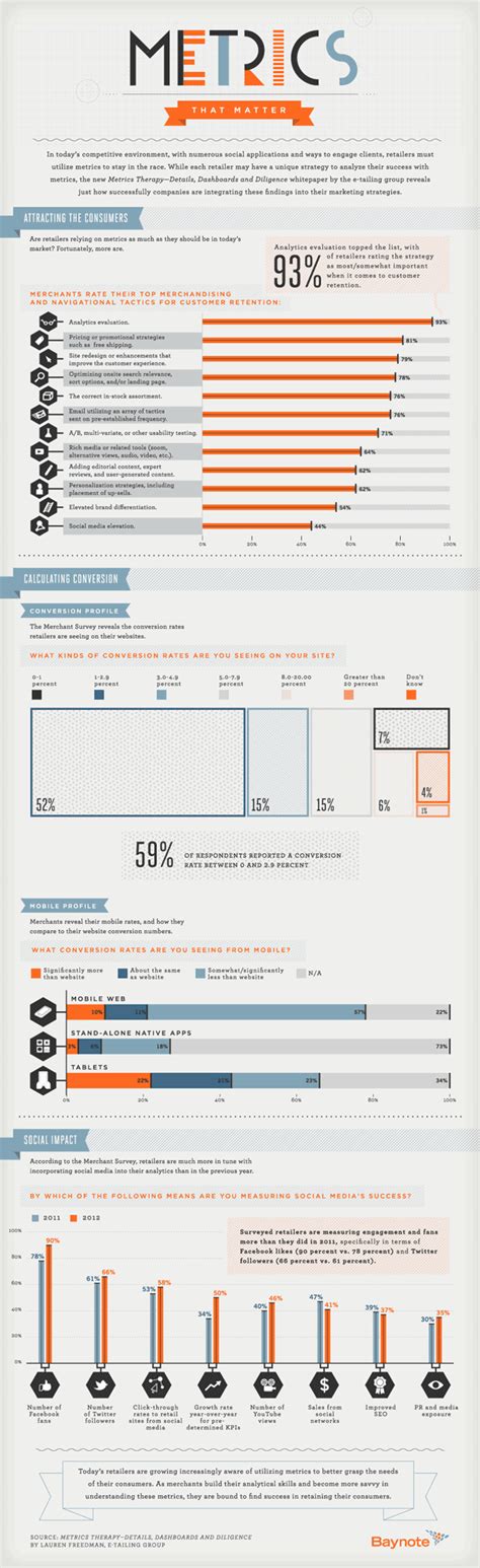 M Tricas Para Qu Sirven Infografia Infographic Socialmedia Hot Sex