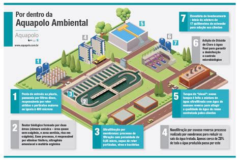 Gua De Reuso Viabiliza O Desenvolvimento Sustent Vel Gera Empregos E