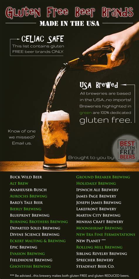 Gluten Free Beer Brands List (USA Edition) Gluten FREE Only!