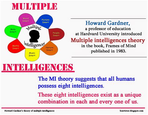 Bonvictor Blogspot Howard Gardner S Theory Of Multiple Intelligences