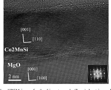 Figure 1 From Broadband Ferromagnetic Resonance Study Of Hbox Co