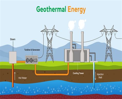 A Magyar Geotermikus Energia Jelent S Ge Az Energiav Ls Gban