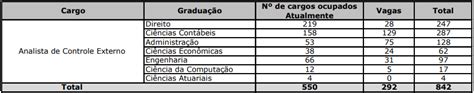 Concurso Tce Mg Validade Prorrogada At Outubro De