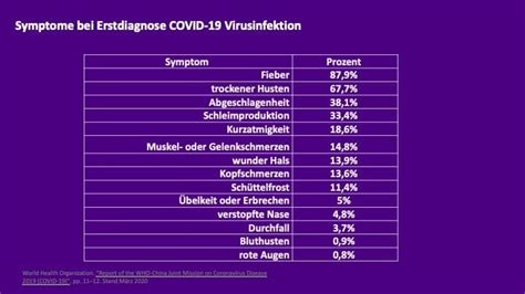 Corona Virus Fr Herkennung Covid Cardiopraxis