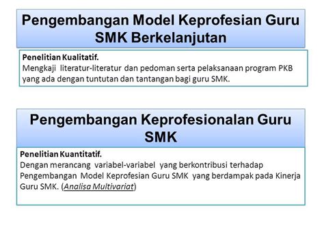 Pengembangan Model Keprofesian Guru SMK Berkelanjutan Penelitian