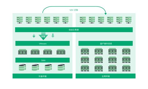 信创云易捷 信创超融合架构 一步上云 青云qingcloud 青云qingcloud