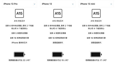 庫克抓准了國人心理，iphone13全系都加量減價，就看你買不買 資訊咖