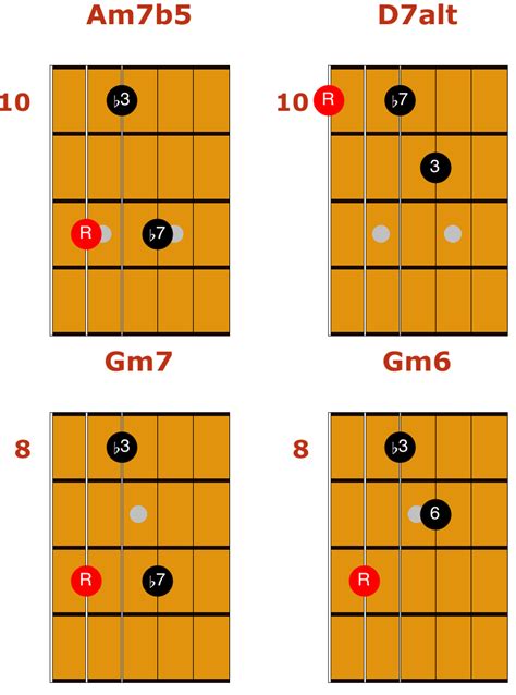 Jazz Chords The Ultimate Guide For Guitarists Guitar Chords Jazz