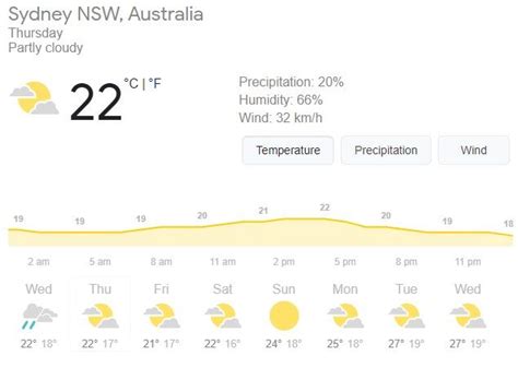 Weather Radar Sydney Cricket Ground - weather and climate