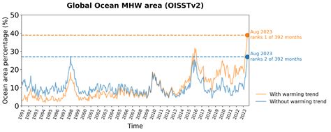 Marine Heatwaves Noaa Physical Sciences Laboratory