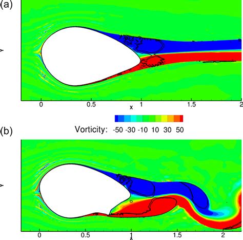 Vorticity Contour Plot With Q Criteria Lines For α 6 • And Re C 3 × Download Scientific