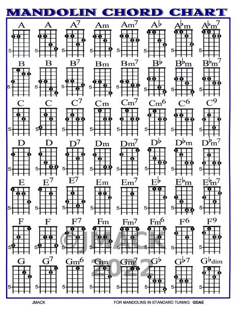 Chord Chart For Mandolin | Hot Sex Picture