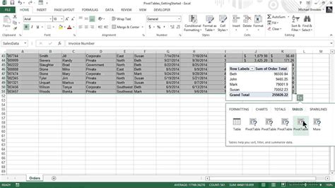 Microsoft Excel Pivot Tables Tutorial Creating Pivot Tables The