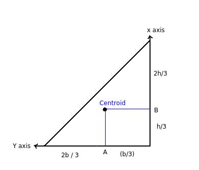 Centroid Of A Right Triangle