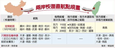 兩岸直航點大解禁 上市櫃 旺得富理財網