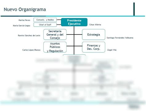 Solution Organigrama Geografico Telef Nica Studypool