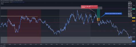 FX EURUSD Chart Image By Daniel Agropec95 TradingView