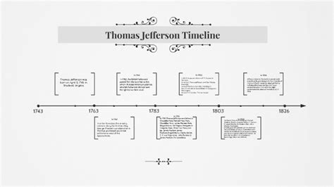 Timeline Of Thomas Jefferson Life