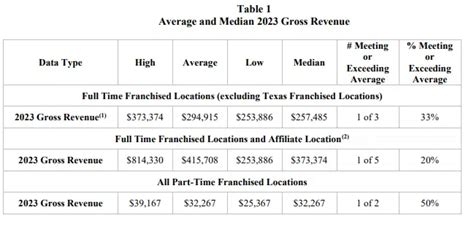 Bar B Clean Franchise Fdd Profits Costs Sharpsheets