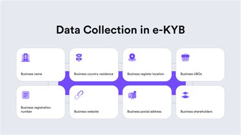 E Kyb Explained — A Comprehensive Business Verification Guide Idenfy