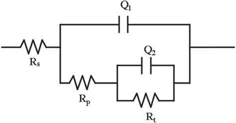 Electrical Equivalent Circuit Eec Used To Fit Impedance Data