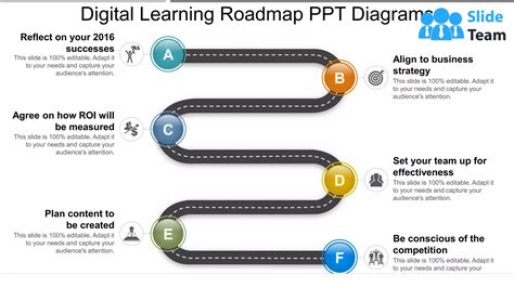 Digital Learning Roadmap Ppt Diagrams Ppt