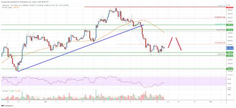 Ethereum Price Analysis Eth Struggles Near Key Support Live Bitcoin News