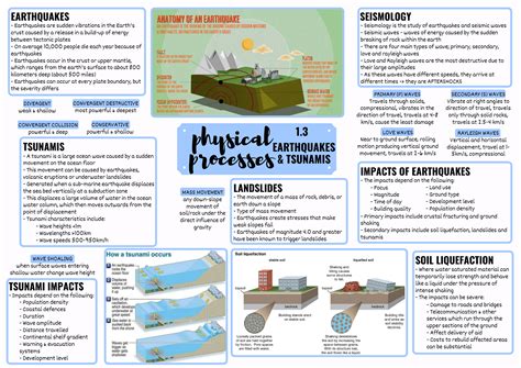 EDEXCEL A LEVEL GEOGRAPHY TECTONIC HAZARDS MINDMAPS Teaching Resources