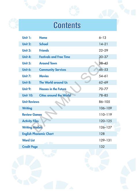 Solution Ti Ng Anh Smart World Studypool