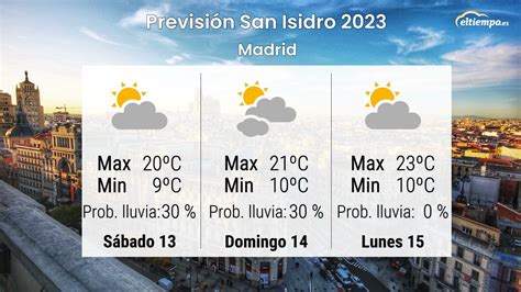 El tiempo en San Isidro 2023 lloverá o no lloverá Eltiempo es