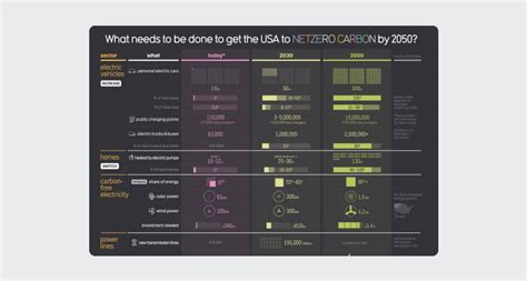 11 Graphic Design Trends Creative Teams Should Know in 2022 | MarkUp.io