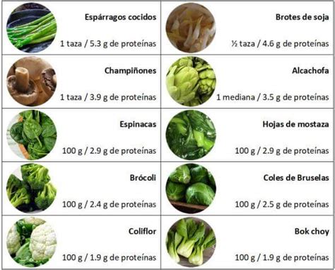 Lista De Mejores Verduras Para Diab Ticos Las Menos Recomendadas