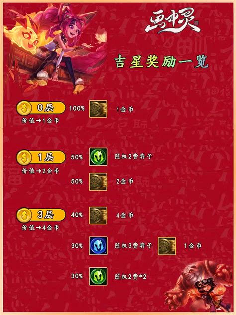 《聯盟戰棋》吉星連敗疊層數方法介紹 Steamxo 遊戲攻略情報網